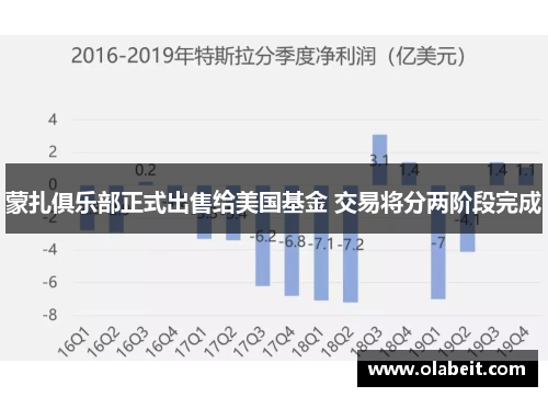 蒙扎俱乐部正式出售给美国基金 交易将分两阶段完成